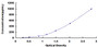 Typical Standard Curve for ANP ELISA (Sandwich)