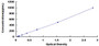 Typical Standard Curve for TNI ELISA (Sandwich)