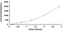 Typical Standard Curve for SOD1 ELISA (Sandwich)