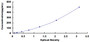 Typical Standard Curve for IFNk ELISA (Sandwich)