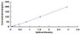 Typical Standard Curve for Glu ELISA (Competitive)