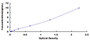 Typical Standard Curve for SPRR1A ELISA (Sandwich)