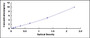 Typical Standard Curve for CYP27B1 ELISA (Sandwich)