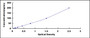 Typical Standard Curve for Anti-NPHN ELISA (Competitive)