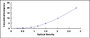 Typical Standard Curve for PCDH19 ELISA (Sandwich)