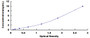 Typical Standard Curve for JAK2 ELISA (Sandwich)