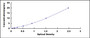 Typical Standard Curve for NTE ELISA (Sandwich)