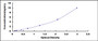 Typical Standard Curve for ADAM33 ELISA (Sandwich)