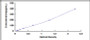 Typical Standard Curve for ADAM8 ELISA (Sandwich)