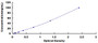 Typical Standard Curve for ADAMTS1 ELISA (Sandwich)