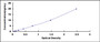 Typical Standard Curve for ADAMTS5 ELISA (Sandwich)