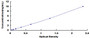 Typical Standard Curve for ABI1 ELISA (Sandwich)