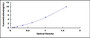 Typical Standard Curve for ALCAM ELISA (Sandwich)