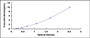 Typical Standard Curve for ATF3 ELISA (Sandwich)