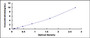 Typical Standard Curve for ATF4 ELISA (Sandwich)