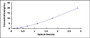 Typical Standard Curve for ADCY2 ELISA (Sandwich)