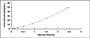 Typical Standard Curve for ADPN ELISA (Sandwich)