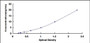 Typical Standard Curve for ADIPOR2 ELISA (Sandwich)