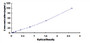 Typical Standard Curve for ADH1 ELISA (Sandwich)