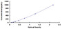 Typical Standard Curve for IBA1 ELISA (Sandwich)