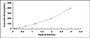 Typical Standard Curve for AHSG ELISA (Sandwich)