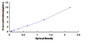 Typical Standard Curve for AASDHPPT ELISA (Sandwich)