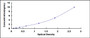 Typical Standard Curve for ANXA11 ELISA (Sandwich)