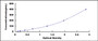 Typical Standard Curve for MBL ELISA (Competitive)