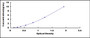 Typical Standard Curve for AQP4 ELISA (Sandwich)