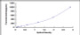 Typical Standard Curve for AQP9 ELISA (Sandwich)