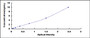 Typical Standard Curve for ATP7b ELISA (Sandwich)