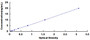 Typical Standard Curve for ATRN ELISA (Sandwich)