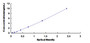 Typical Standard Curve for BLK ELISA (Sandwich)