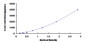 Typical Standard Curve for CDHH ELISA (Sandwich)