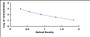 Typical Standard Curve for CGRP ELISA (Competitive)