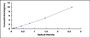 Typical Standard Curve for CIP2A ELISA (Sandwich)