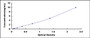 Typical Standard Curve for CNR2 ELISA (Sandwich)