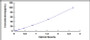 Typical Standard Curve for CA1 ELISA (Sandwich)