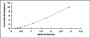 Typical Standard Curve for CA5B ELISA (Sandwich)