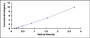 Typical Standard Curve for CASP4 ELISA (Sandwich)