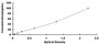 Typical Standard Curve for COMT ELISA (Sandwich)