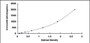 Typical Standard Curve for CTSS ELISA (Sandwich)