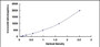 Typical Standard Curve for CER ELISA (Sandwich)