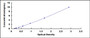 Typical Standard Curve for CRBN ELISA (Sandwich)