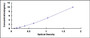 Typical Standard Curve for CCL3L1 ELISA (Sandwich)