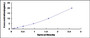 Typical Standard Curve for CLIC1 ELISA (Sandwich)