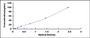 Typical Standard Curve for ChAT ELISA (Sandwich)