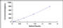 Typical Standard Curve for CMA1 ELISA (Sandwich)