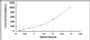 Typical Standard Curve for CD163 ELISA (Sandwich)