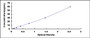 Typical Standard Curve for F10 ELISA (Sandwich)